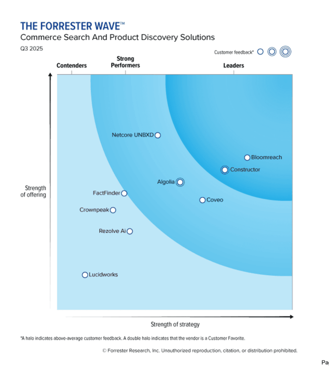 Highest Score in Current Offering Category in the Forrester Wave™ Q3 2025
